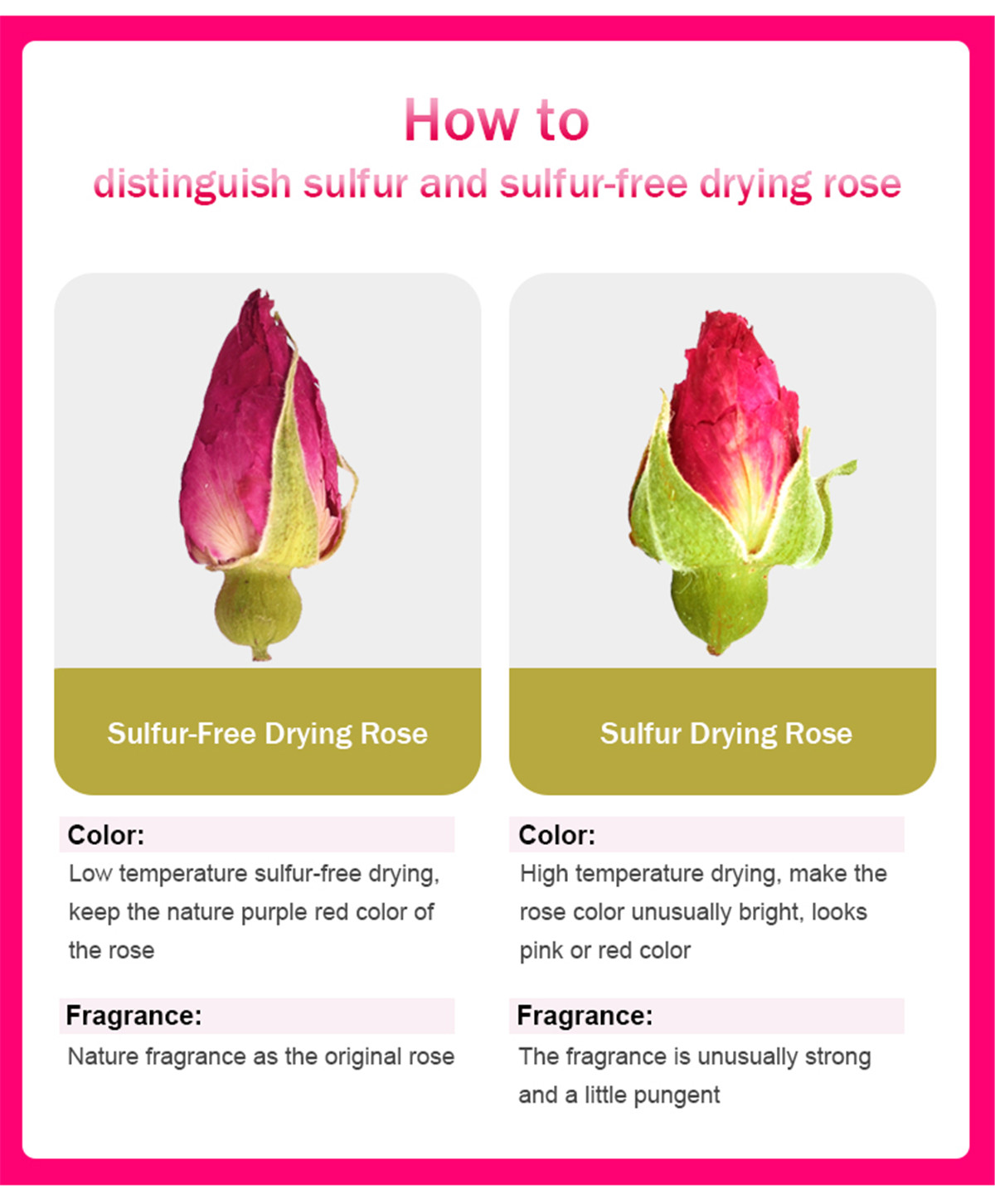 how to distinguish slfur and sulfur-free drying rose
